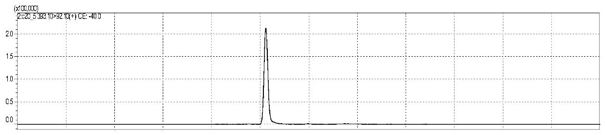 Analytical kit for detecting four free fatty acids in human blood spots through high performance liquid chromatography-tandem mass spectrometry