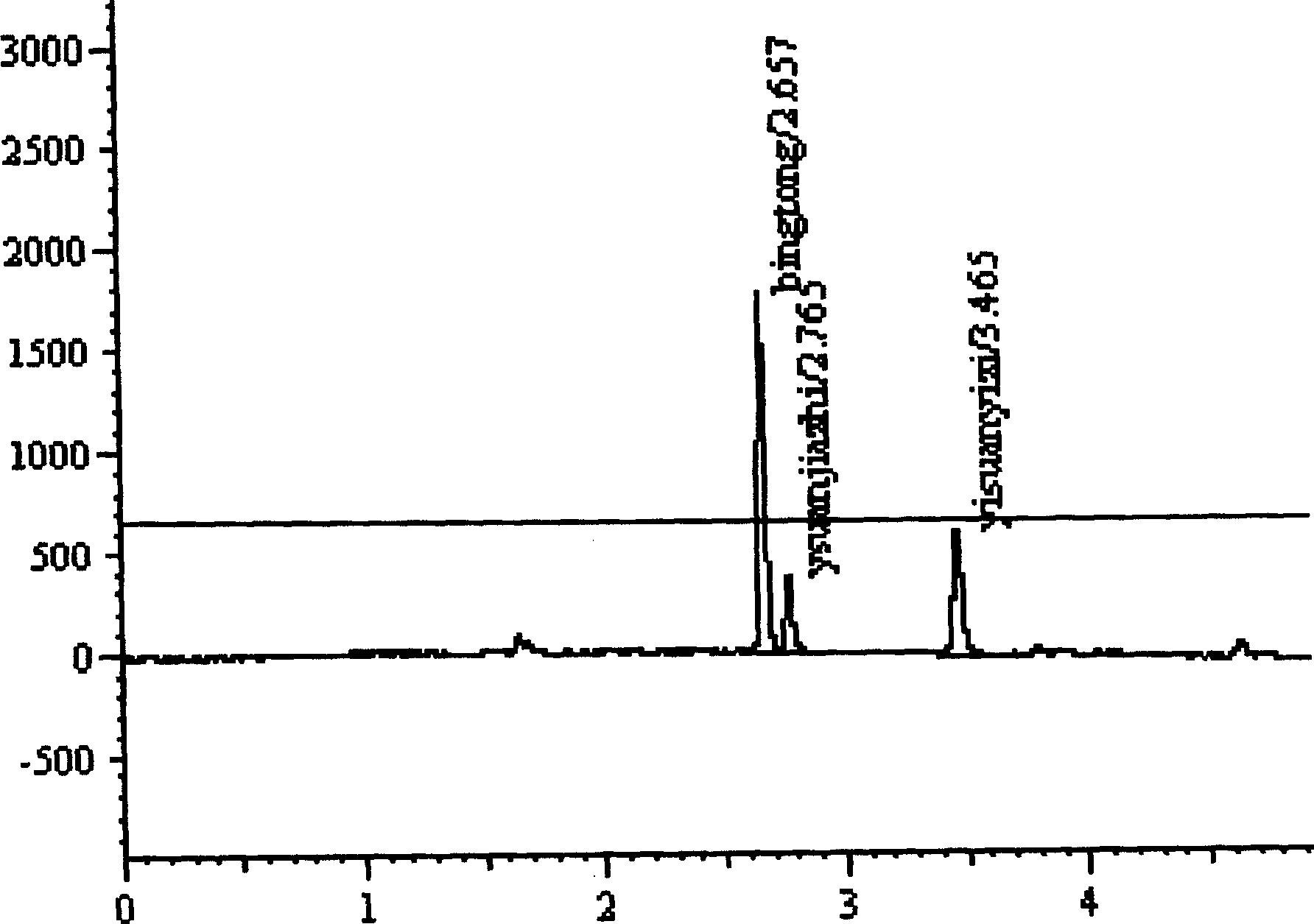 A method for preparing medicinal compounds with amoxicillin sodium and potassium clavulanate
