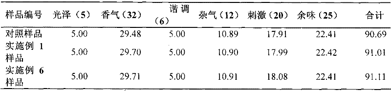 Coated and perfumed environment-friendly lining paper of cigarette packet