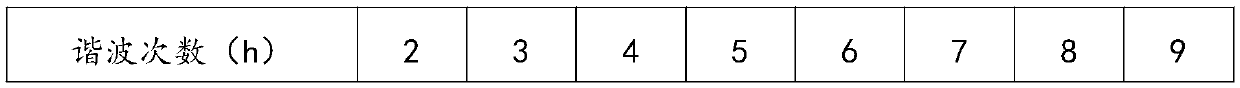 A screening method for harmonic main feature groups based on similar feature fusion