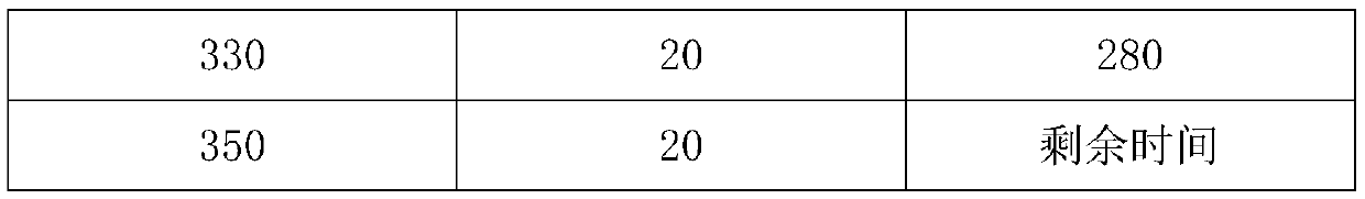 A kind of preparation method of densified aluminum titanate ceramics