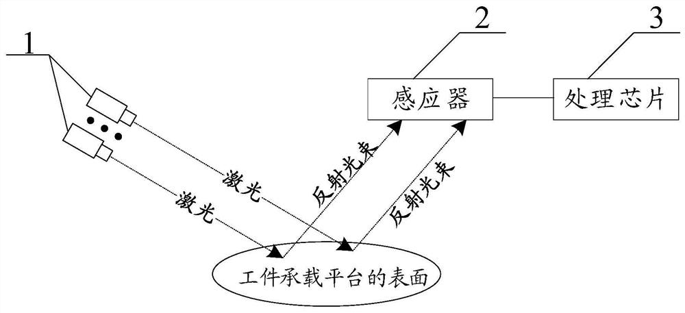 Flatness detection method and device, leveling system and storage medium