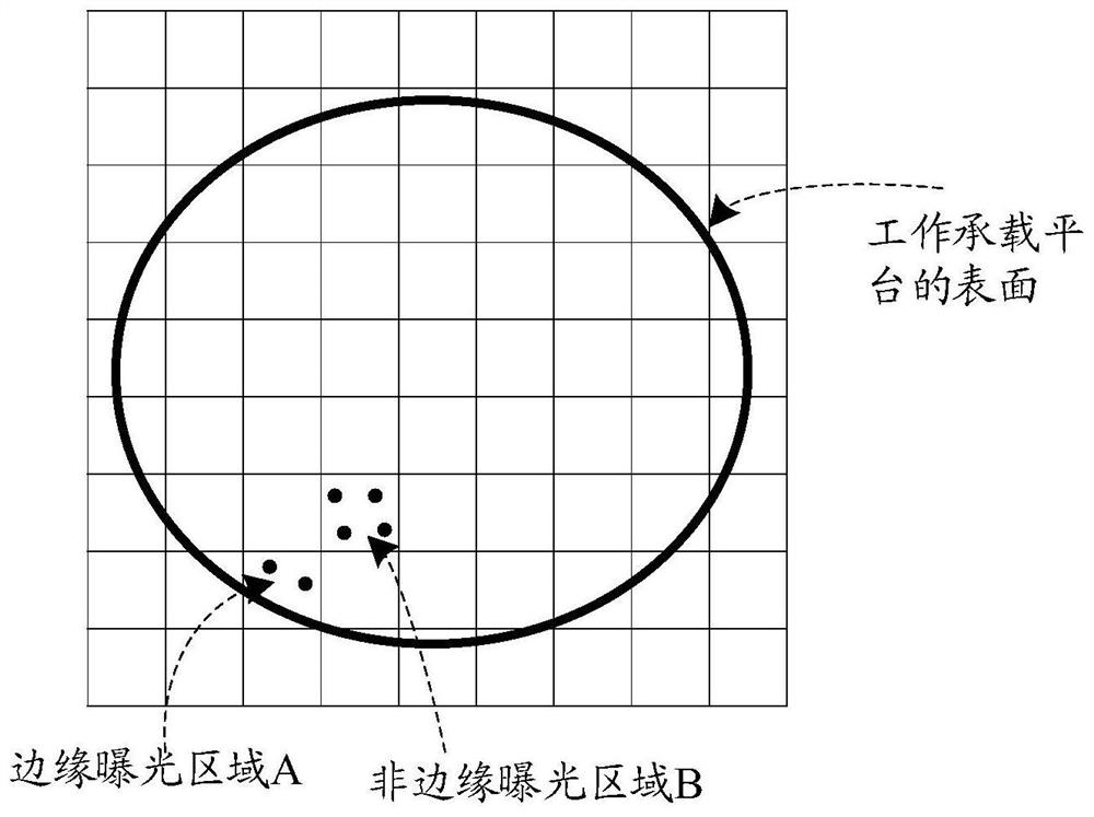 Flatness detection method and device, leveling system and storage medium