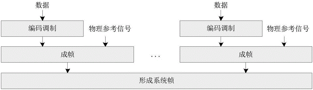 Network communication method applicable to space-based network