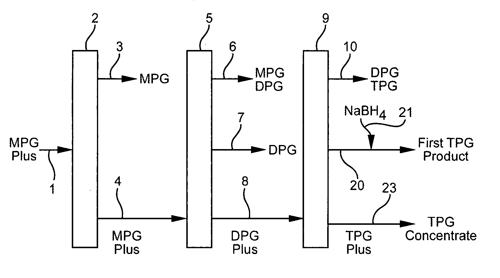 Tripropylene glycol production