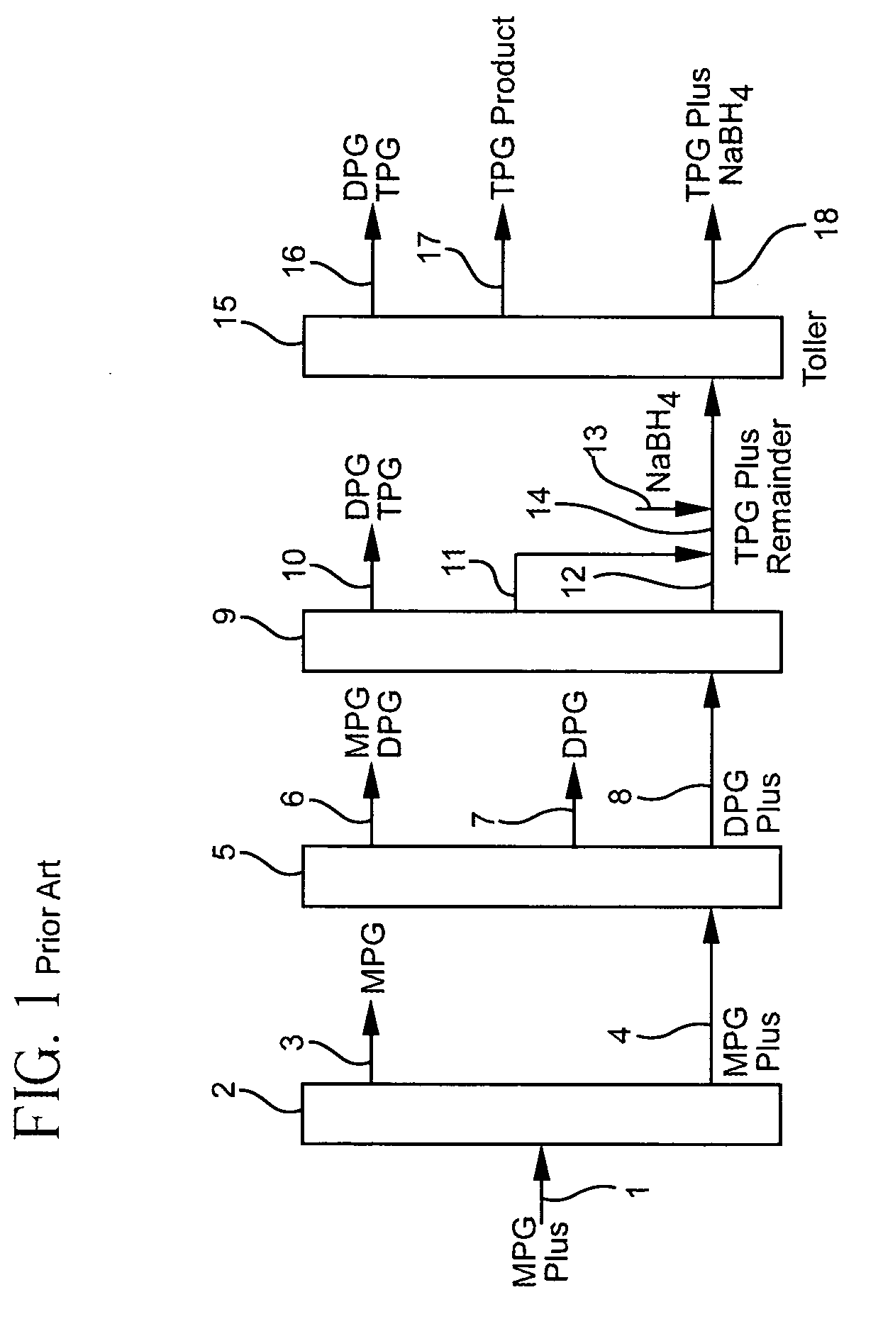 Tripropylene glycol production