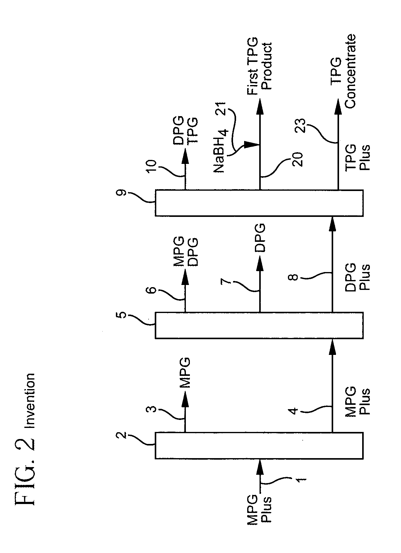 Tripropylene glycol production