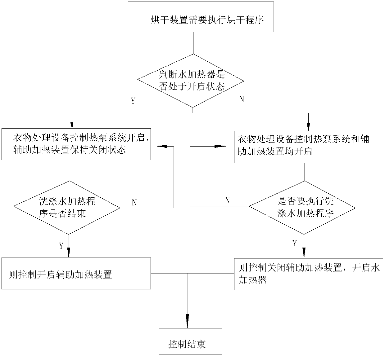 Clothes treatment equipment and control method thereof