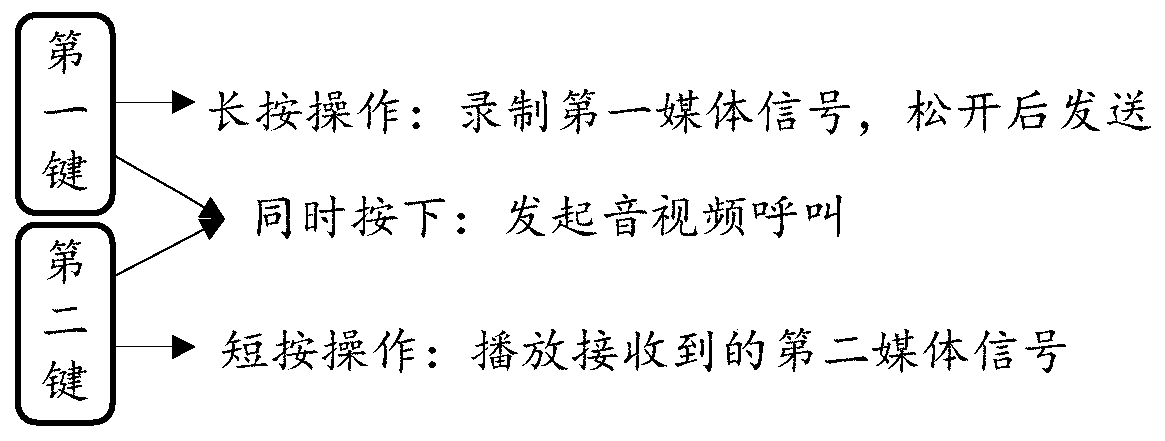 Method for parallelly switching multiple resources in flat interaction level and electronic equipment