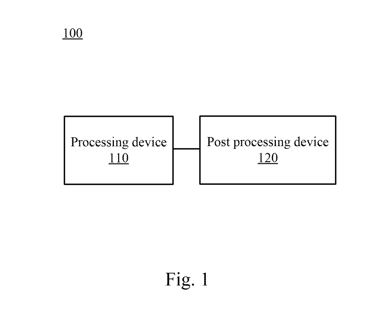 Post processing system and post processing method for electrical impedance tomography images