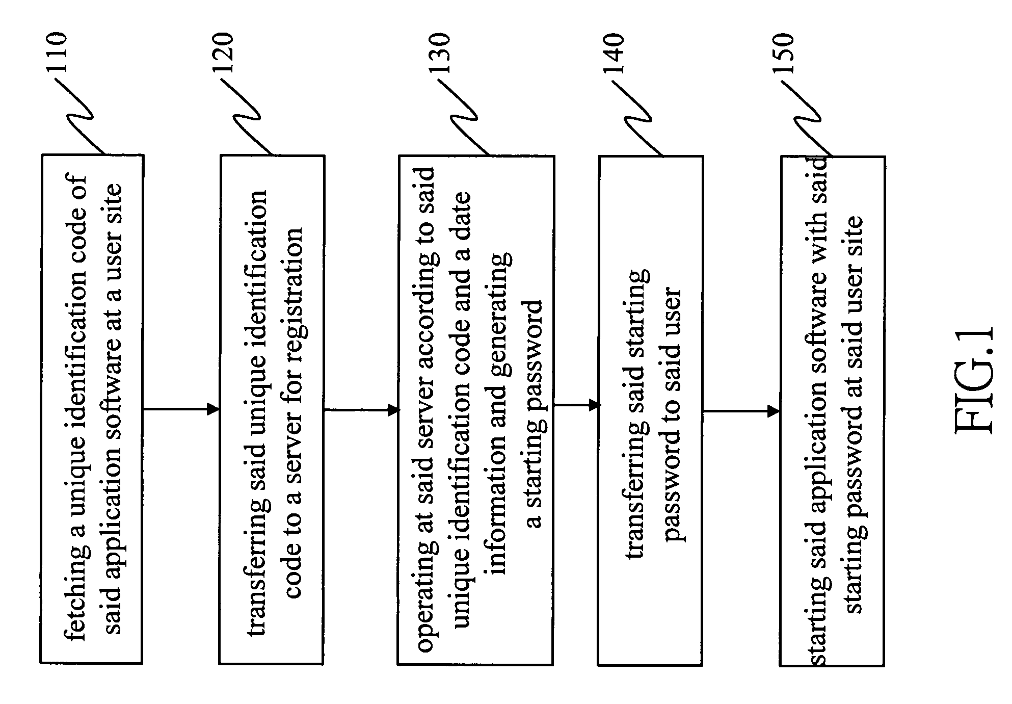 Encryption method of application software