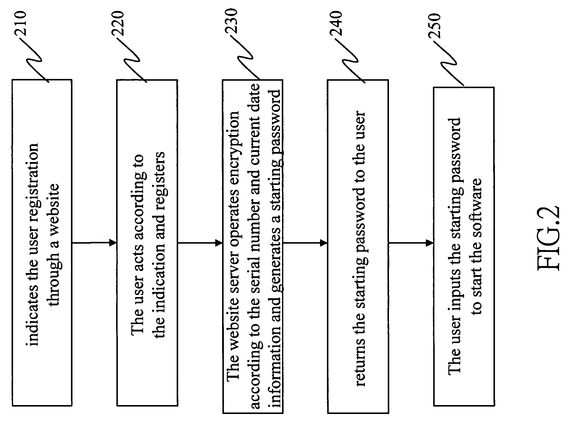 Encryption method of application software