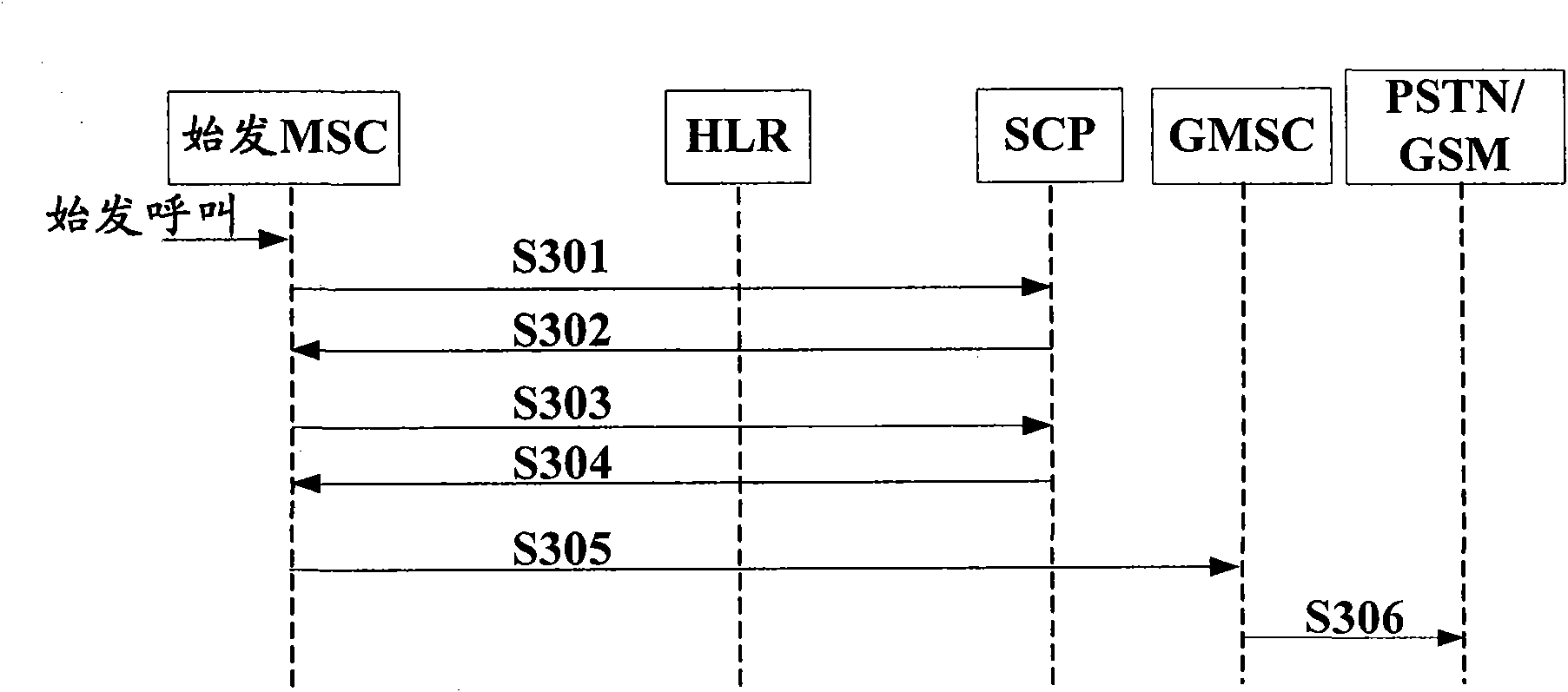 Calling number transformation method, system and service control point