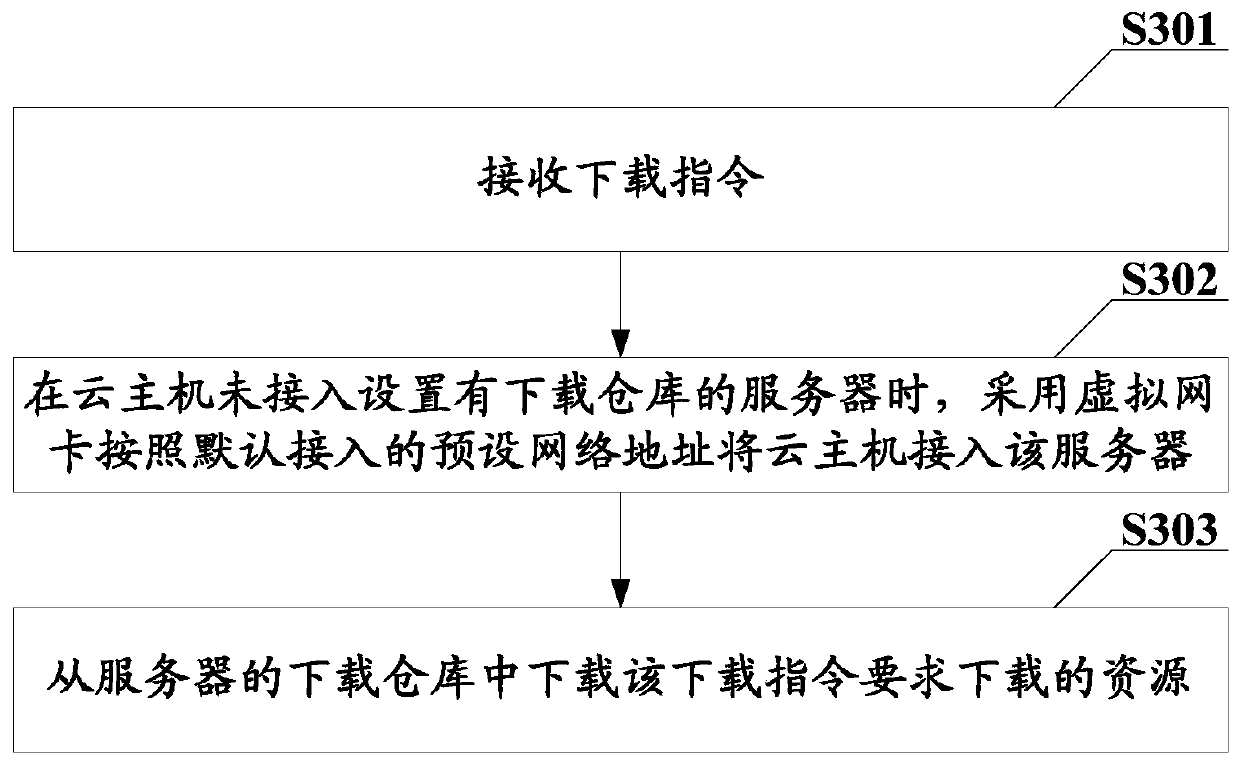 Server connection method and device, resource downloading method and device, electronic equipment and medium