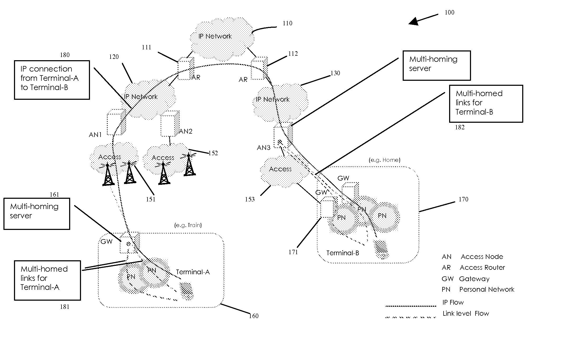 System for link independent multi-homing in heterogeneous access networks