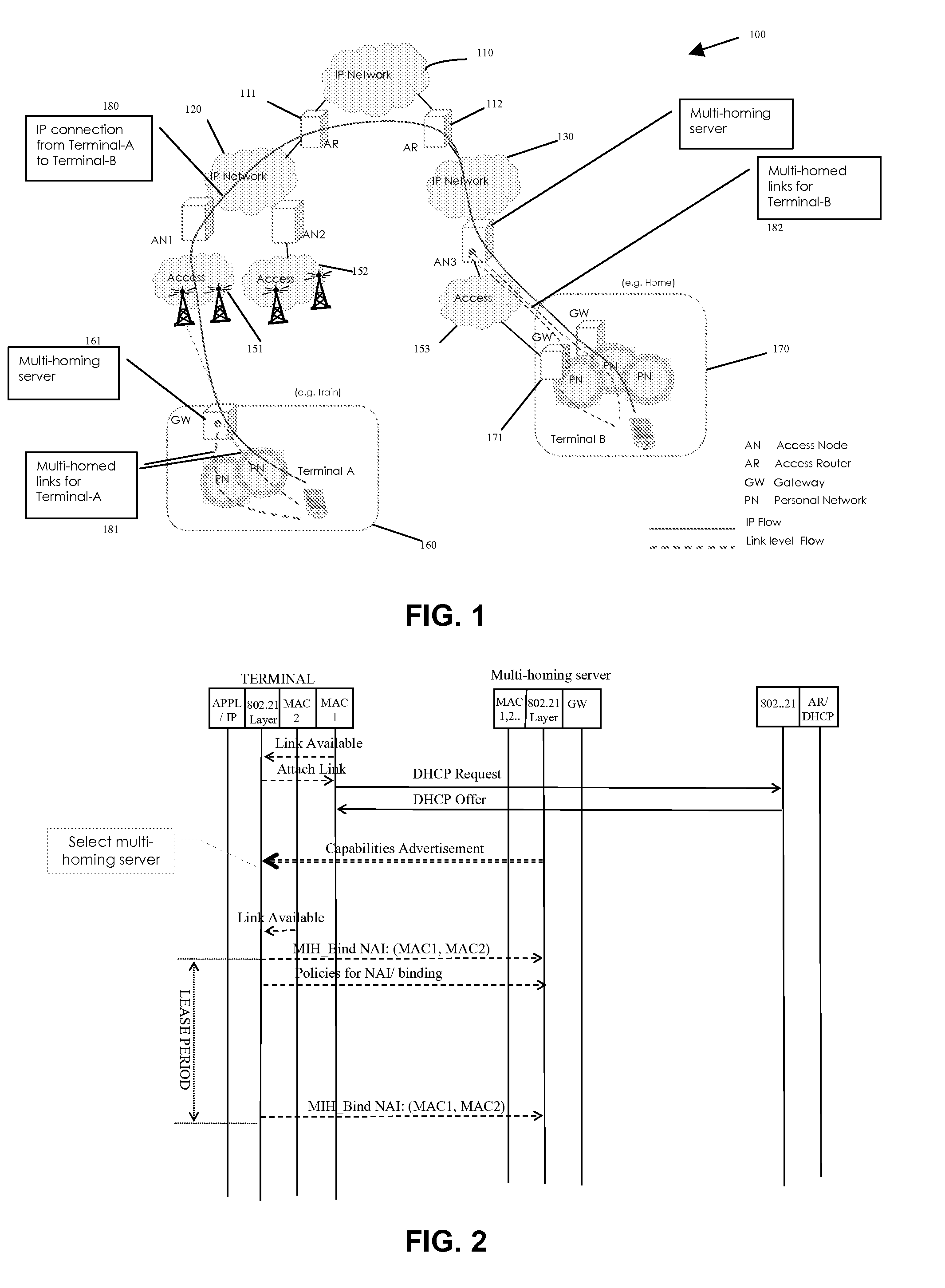 System for link independent multi-homing in heterogeneous access networks