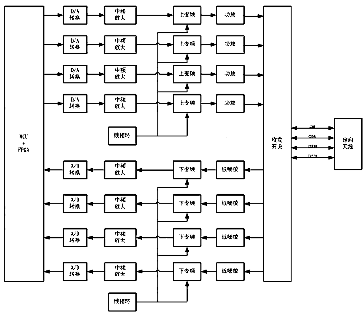 Calibration Method of Antenna Omnidirectional Combining System