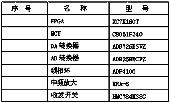 Calibration Method of Antenna Omnidirectional Combining System