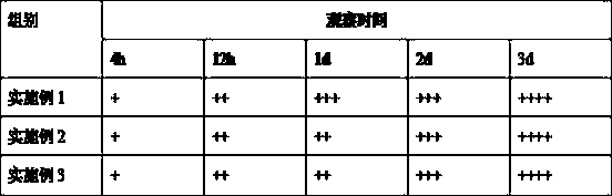 Serum-free culture medium for culturing virus and preparation method thereof