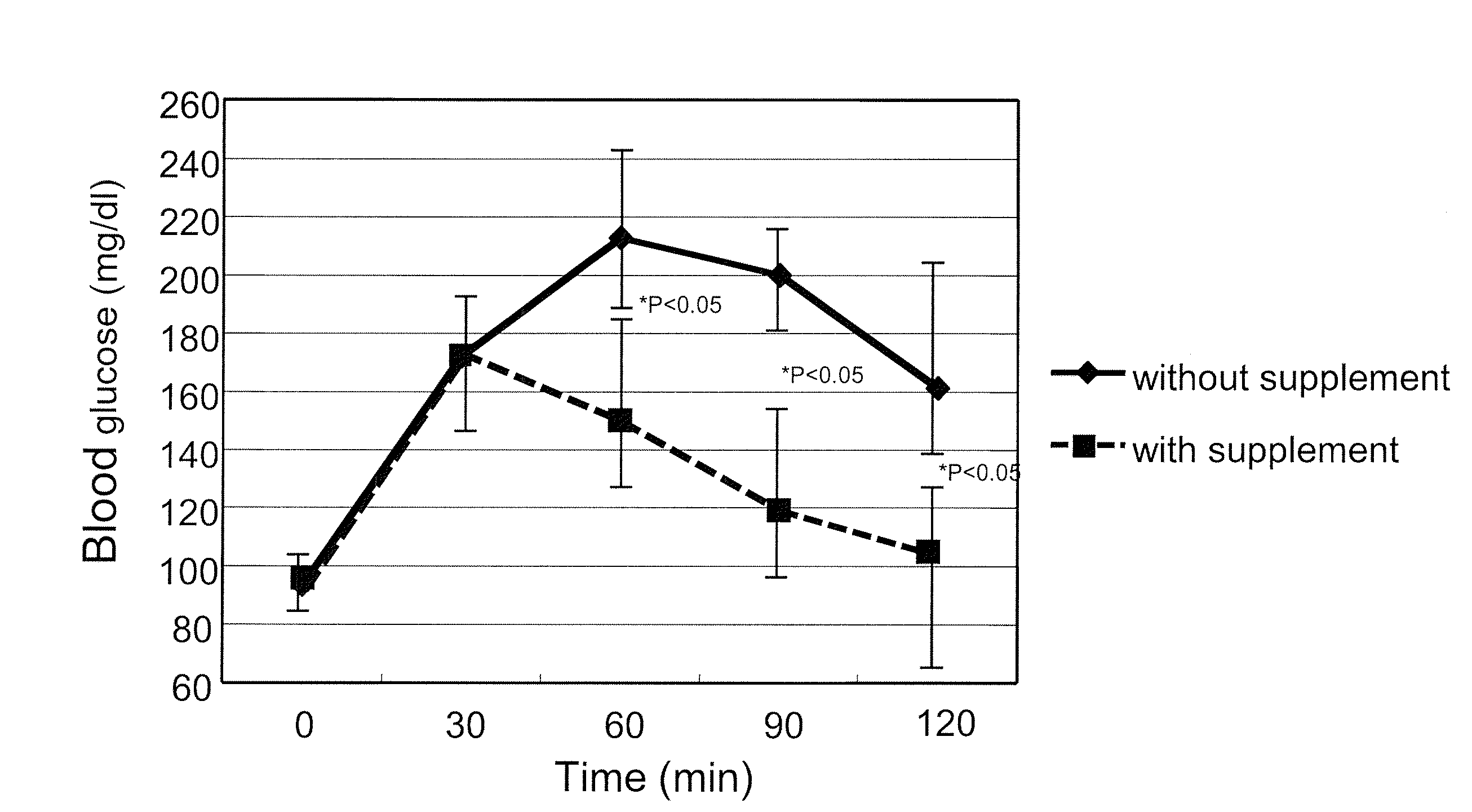 Novel compositions and uses thereof