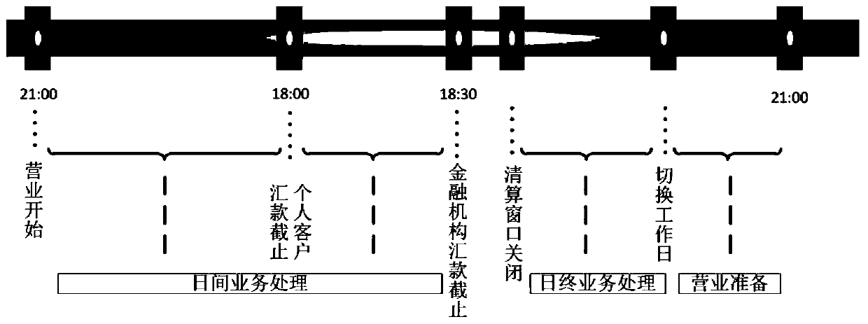 Bank message sending method and device