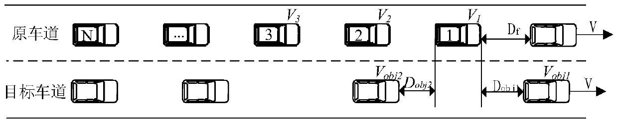 A method for intelligent team lane change