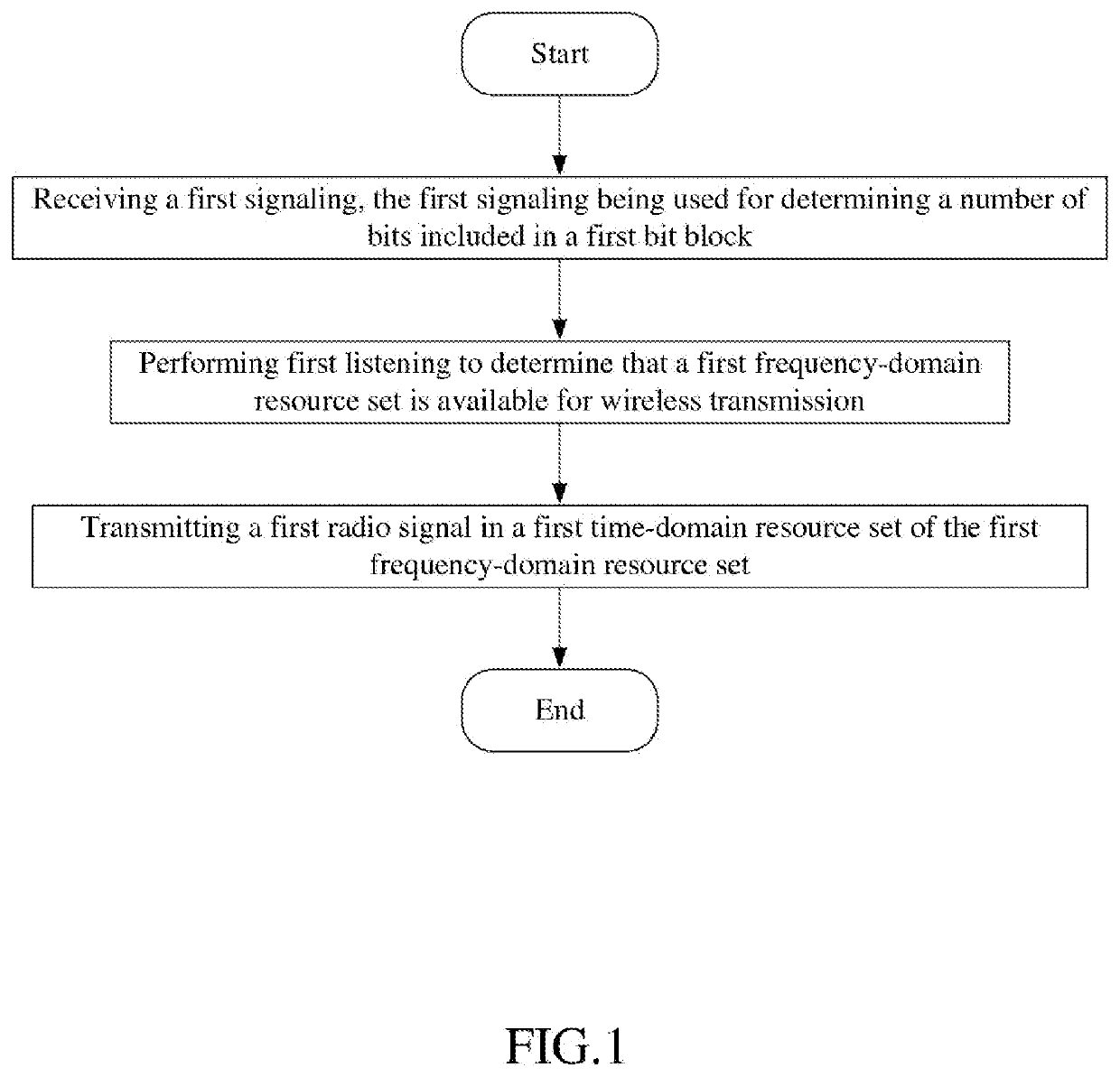 Method and device in ue and base station for wireless communication