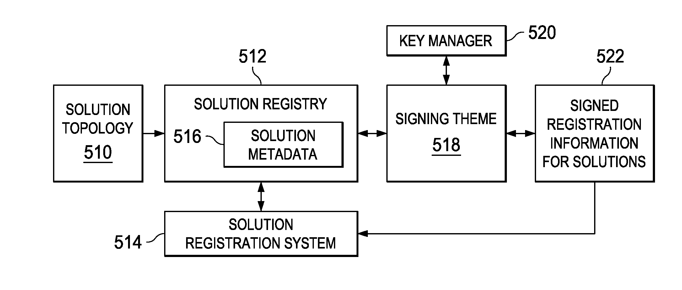 Method and apparatus for authentication of solution topology