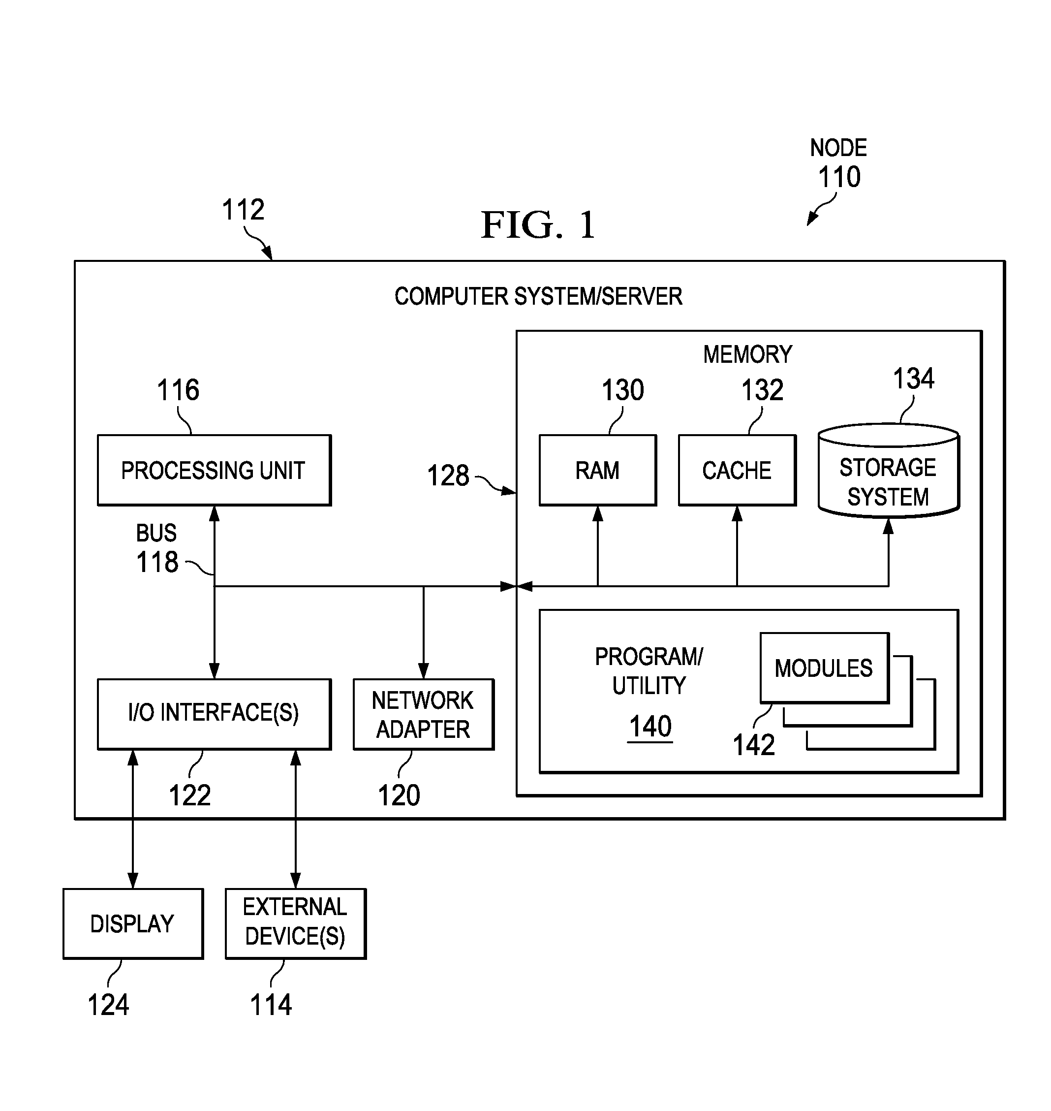 Method and apparatus for authentication of solution topology