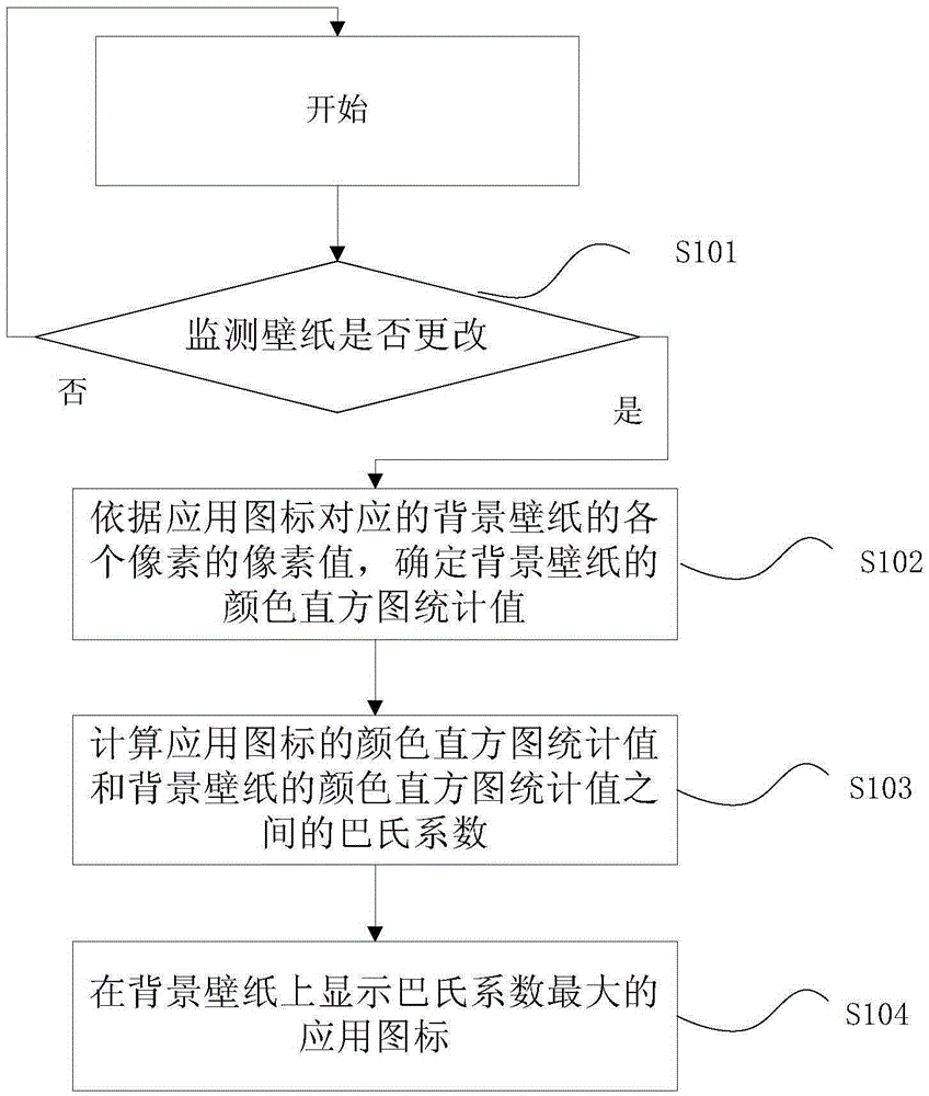 Application icon exchanging method and apparatus