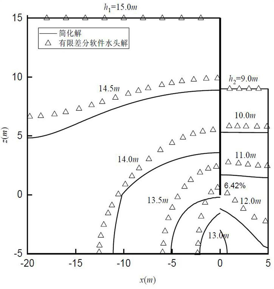 Calculation method and system of two-dimensional steady-state seepage field in foundation pit supported by suspended retaining wall