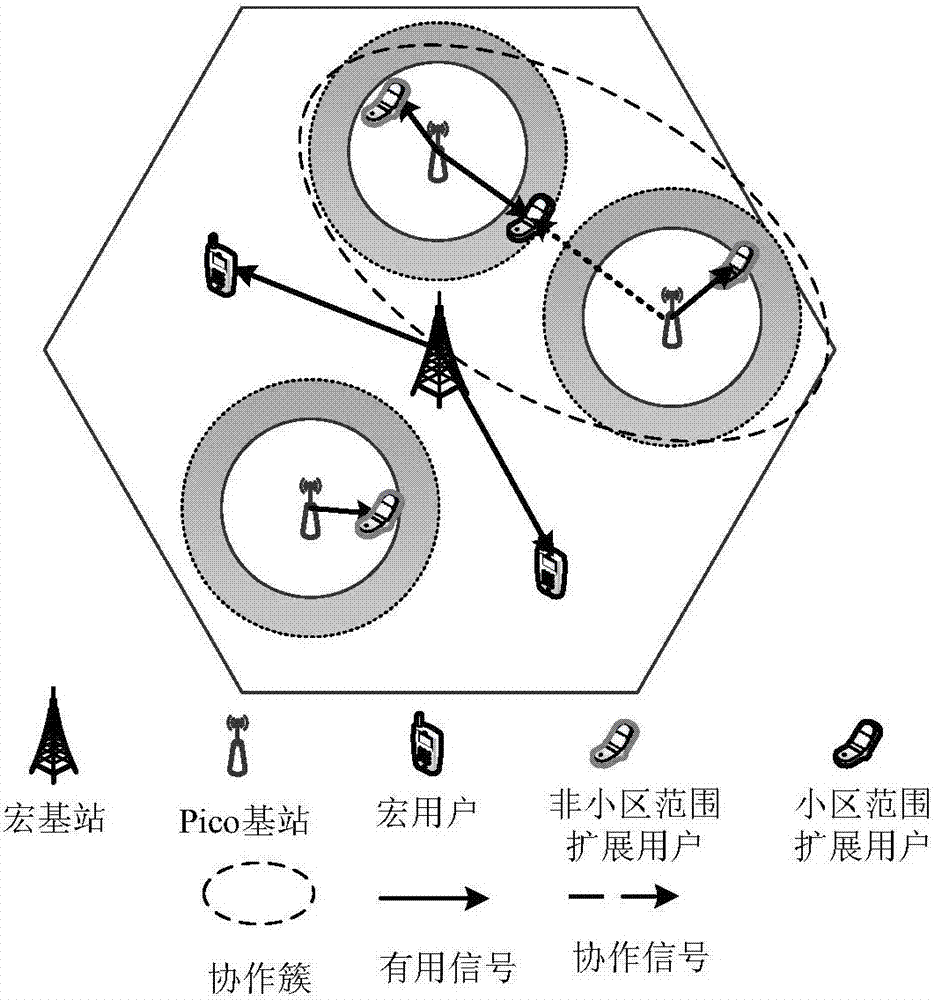 Asynchronous Power Control Method for Small Cells in a Cooperative Cluster Oriented to Cell Amorphous Coverage