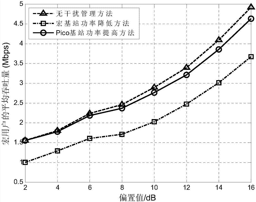 Asynchronous Power Control Method for Small Cells in a Cooperative Cluster Oriented to Cell Amorphous Coverage