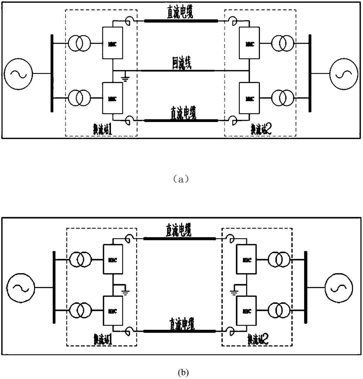 A Method for Limiting the Overload Current of Voltage Source Converter