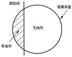 Simulation Method of Helicopter Surface Effect