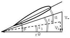 Simulation Method of Helicopter Surface Effect