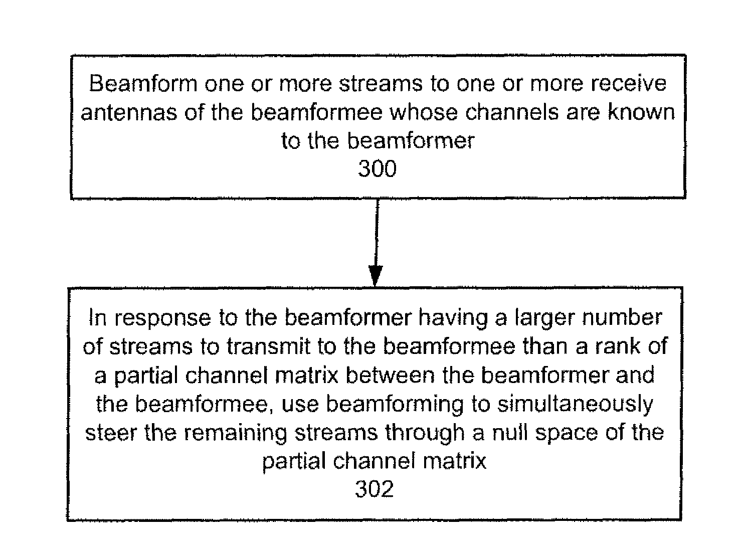 Beamforming with partial channel knowledge
