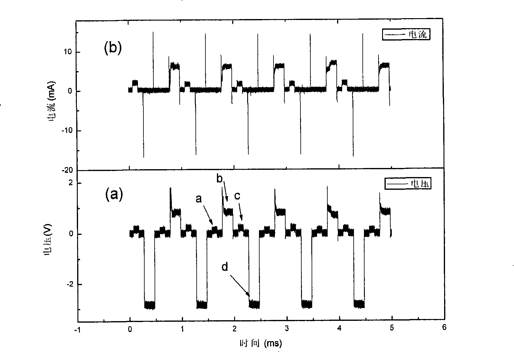 Electrolyte thin film (AgI)x(AgPO3)1-x based on amorphous solid and its preparing method
