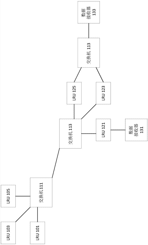 Improved Bandwidth On Deterministic Aircraft Data Networks - Eureka 