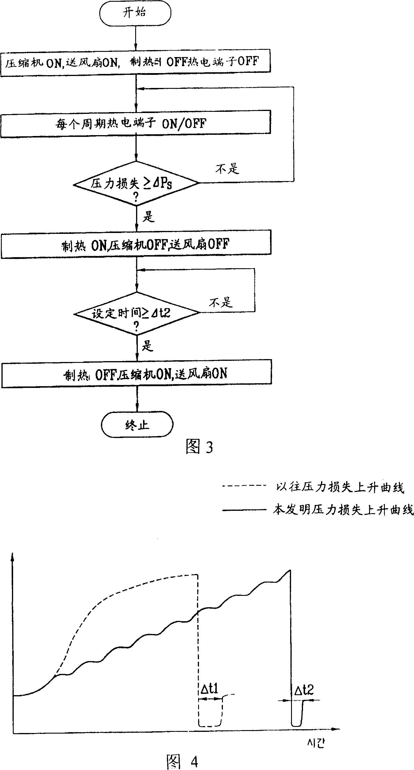 Defrosting apparatus for refrigerator and defrosting method thereof