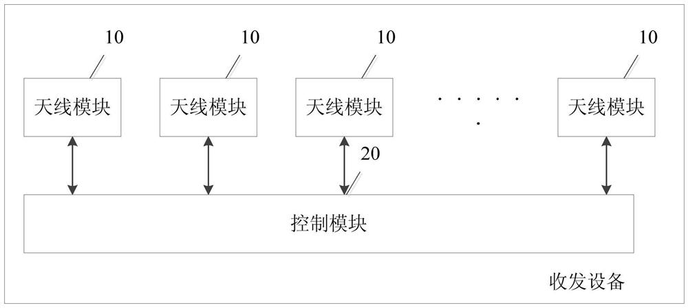 a transceiver device