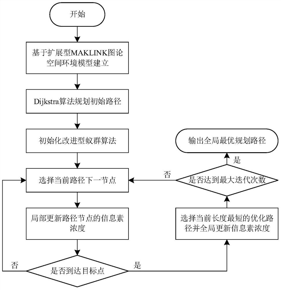 Intelligent path planning method for fire-fighting robot