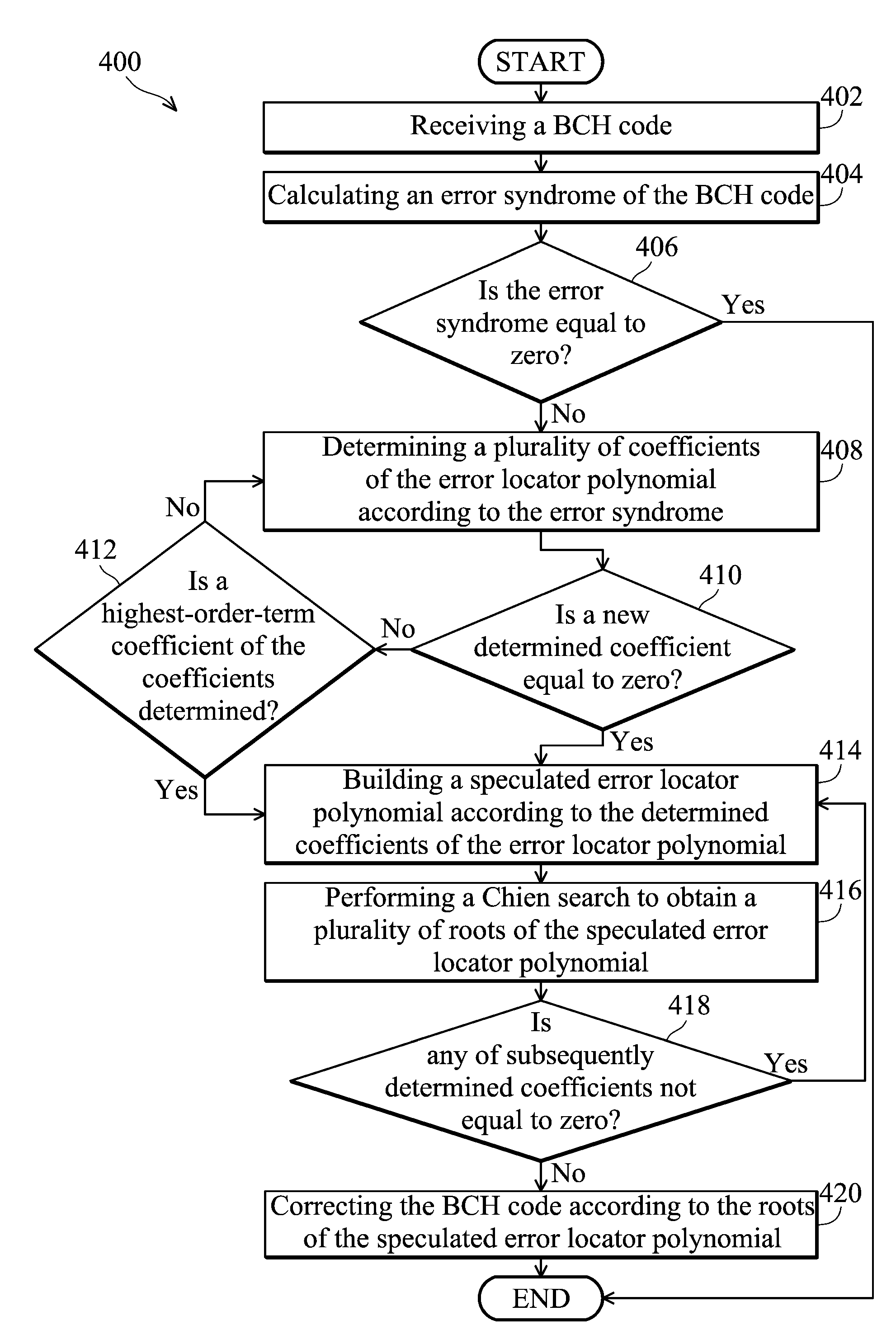 Method And Circuit For Encoding An Error Correction Code
