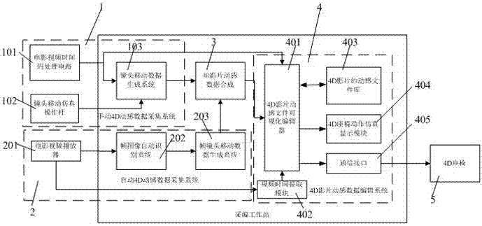 Dynamic file editing system for 4D film and video