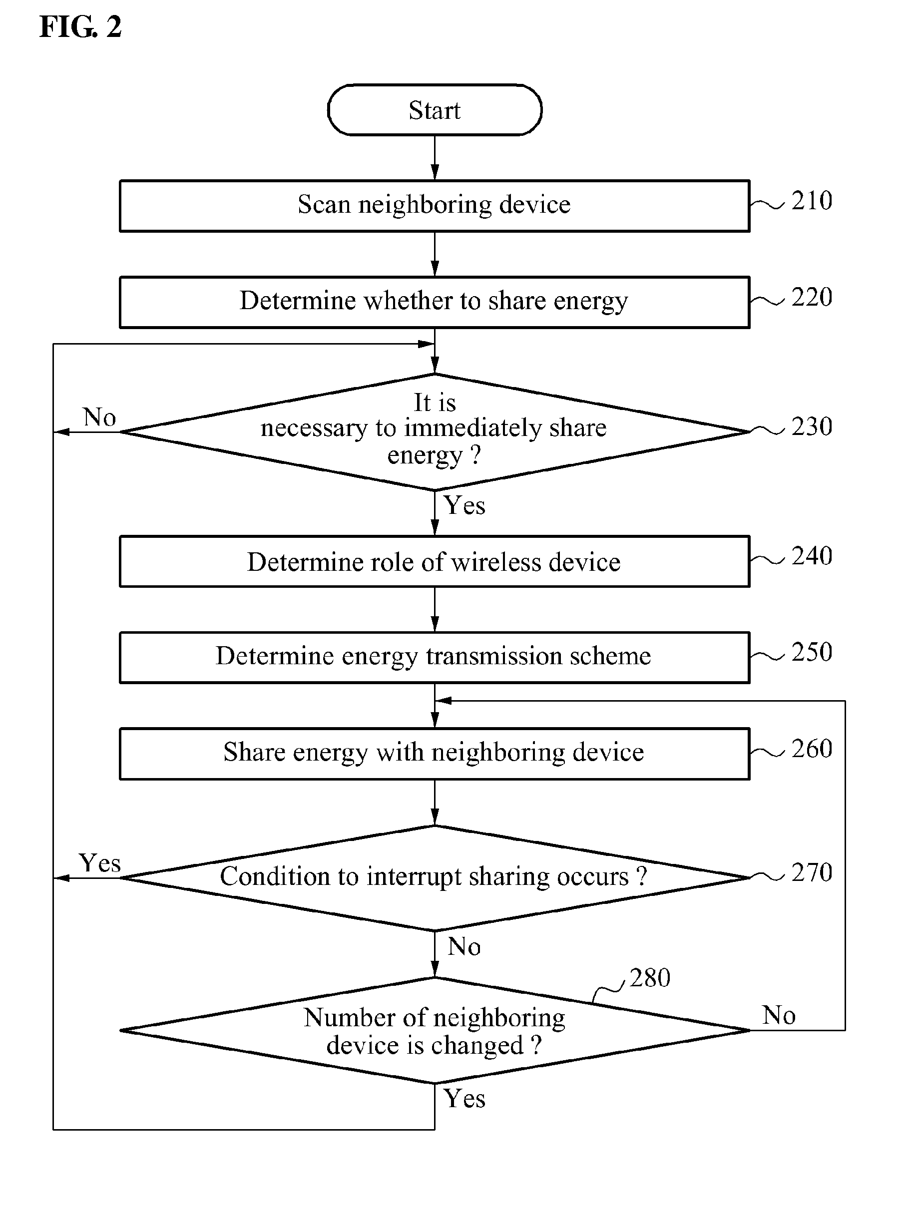 Apparatus and method for sharing energy in wireless device