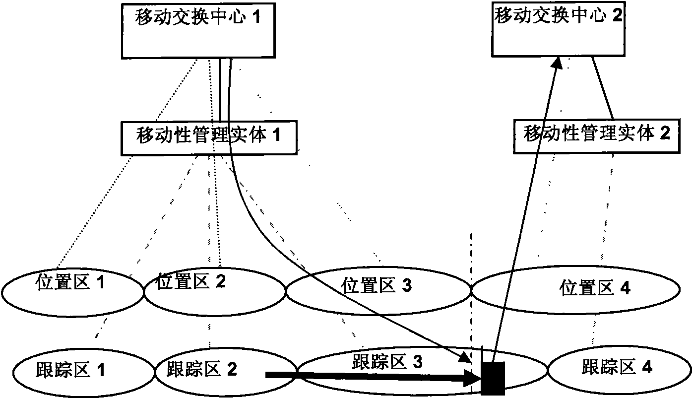 location-area-updating-management-method-mobile-management-entity-and