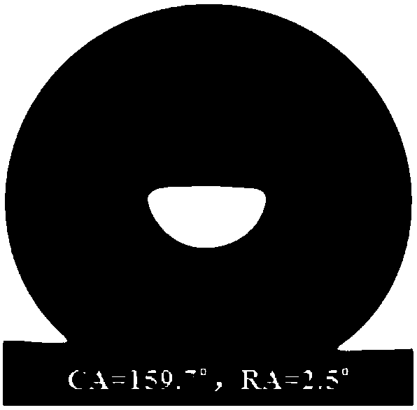 A kind of fireproof type superhydrophobic coating and preparation method thereof