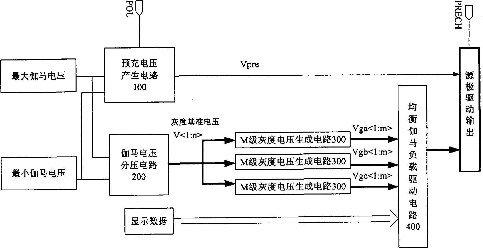 Method for implementing liquid crystal display drive circuit and source pole drive circuit module