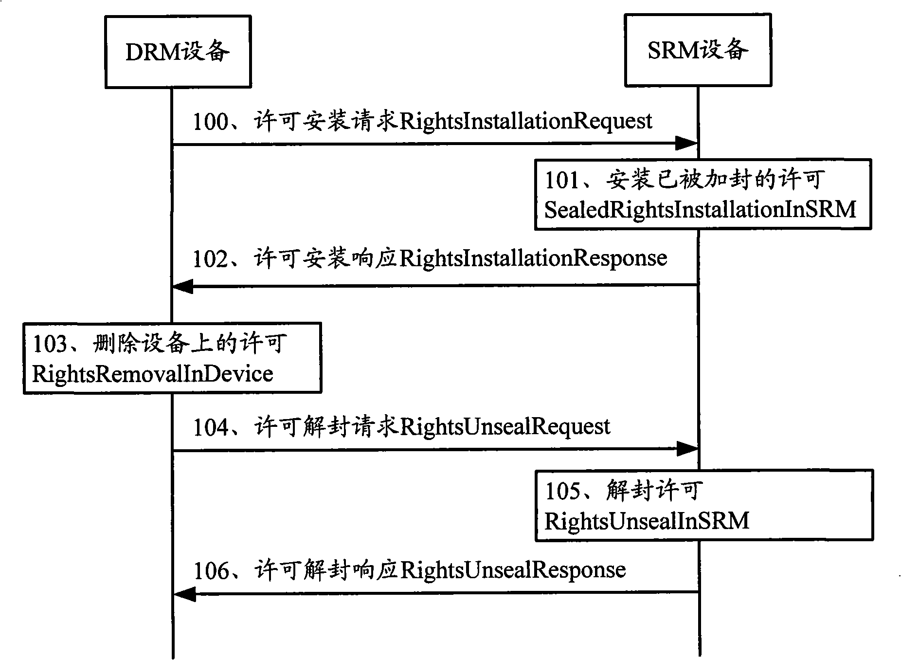 Method and apparatus for encapsulating field permission cryptographic key