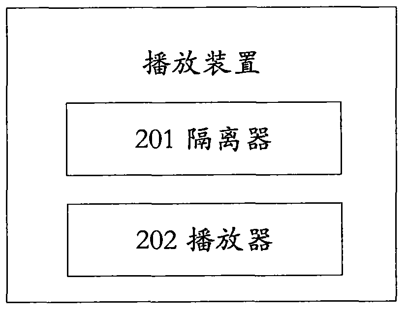 Random playing method and device